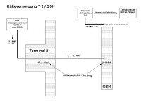 District cooling supply of T2 / GSH