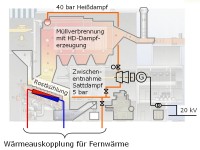 Vereinfachtes Anlagenschema 1