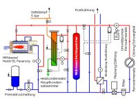 Vereinfachtes Anlagenschema 2