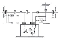 Prinzipschaltbild Abgas- und Luftsysteme für Gasturbine