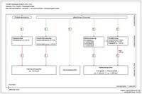 Blockschaltbild - konventionelles Versorgungskonzept