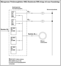 Bilanzgrenzen Primärenergiefaktor gemäß DIN V 18599-1