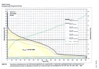 Geordnete Jahresdauerlinie des Wärmeleistungsbedarfs der Liegenschaft im Tagesmittel