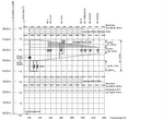 Druckverteilungsdiagramm für Wärmeerzeugungsanlage mit Direktanschlüssen der wärmetechnischen Hausstationen (EK 2003)